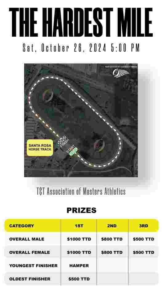 The Hardest Mile